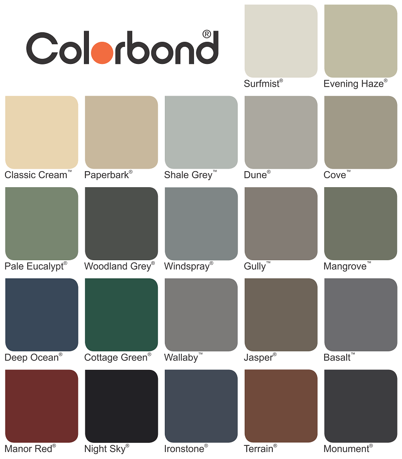 Colorbond Roofing North Wahroonga 3